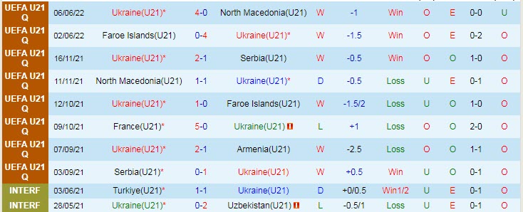 Nhận định, soi kèo U21 Ukraine vs U21 Pháp, 23h45 ngày 9/6 - Ảnh 1