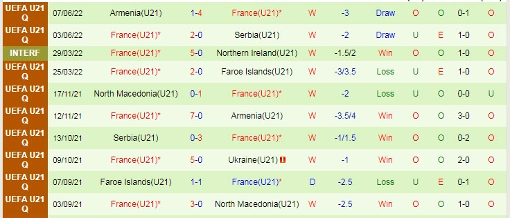 Nhận định, soi kèo U21 Ukraine vs U21 Pháp, 23h45 ngày 9/6 - Ảnh 2