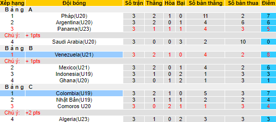 Nhận định, soi kèo Venezuela U23 vs Colombia U19, 19h30 ngày 9/6 - Ảnh 3