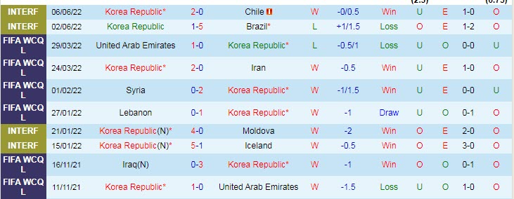 Phân tích kèo hiệp 1 Hàn Quốc vs Paraguay, 18h ngày 10/6 - Ảnh 1