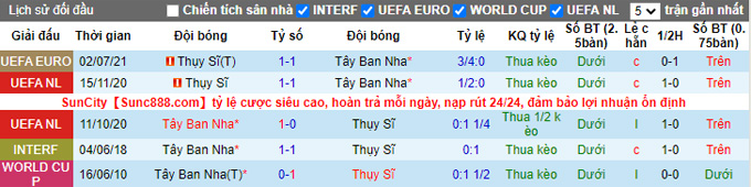 Phân tích kèo hiệp 1 Thụy Sĩ vs Tây Ban Nha, 1h45 ngày 10/6 - Ảnh 3