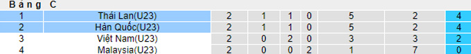 Phân tích kèo hiệp 1 U23 Hàn Quốc vs U23 Thái Lan, 20h ngày 8/6 - Ảnh 4