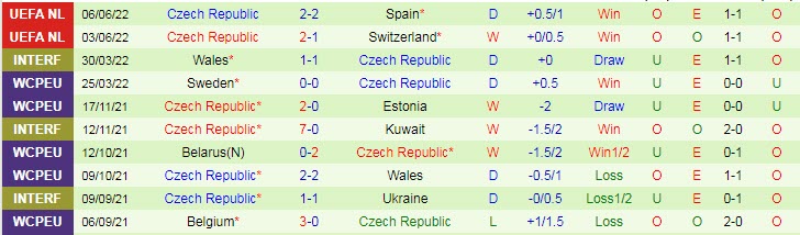 Soi bảng dự đoán tỷ số chính xác Bồ Đào Nha vs Czech, 1h45 ngày 10/6 - Ảnh 3
