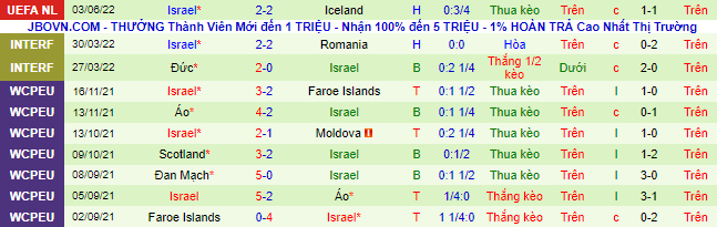 Nhận định, soi kèo Albania vs Israel, 1h45 ngày 11/6 - Ảnh 3