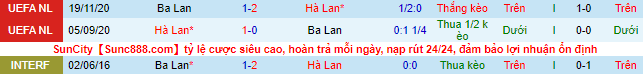 Nhận định, soi kèo Hà Lan vs Ba Lan, 1h45 ngày 12/6 - Ảnh 1