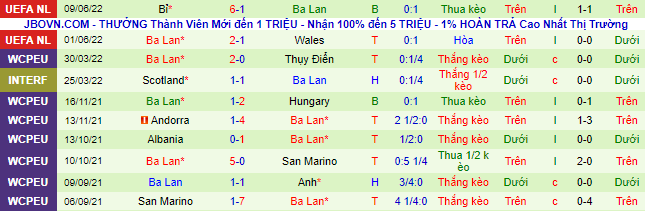 Nhận định, soi kèo Hà Lan vs Ba Lan, 1h45 ngày 12/6 - Ảnh 3