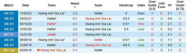 Nhận định, soi kèo HAGL vs Viettel, 16h ngày 10/6 - Ảnh 3