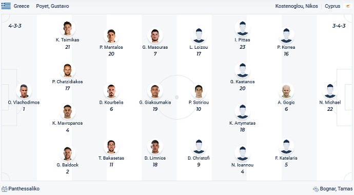 Nhận định, soi kèo Hy Lạp vs Síp, 1h45 ngày 10/6 - Ảnh 2