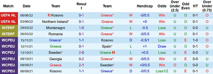 Nhận định, soi kèo Hy Lạp vs Síp, 1h45 ngày 10/6 - Ảnh 3