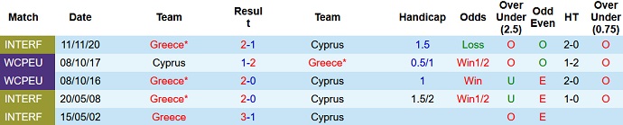 Nhận định, soi kèo Hy Lạp vs Síp, 1h45 ngày 10/6 - Ảnh 4