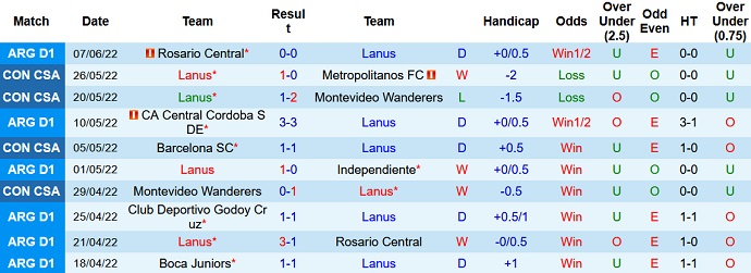 Nhận định, soi kèo Lanús vs Defensa y Justicia, 5h00 ngày 11/6 - Ảnh 3