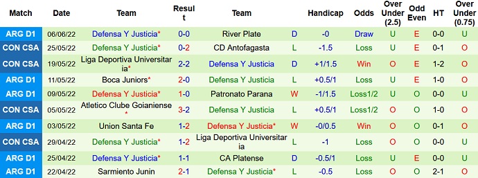 Nhận định, soi kèo Lanús vs Defensa y Justicia, 5h00 ngày 11/6 - Ảnh 5