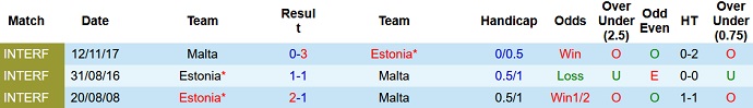 Nhận định, soi kèo Malta vs Estonia, 1h45 ngày 10/6 - Ảnh 4