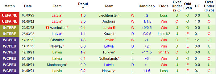 Nhận định, soi kèo Moldova vs Latvia, 23h ngày 10/6 - Ảnh 2