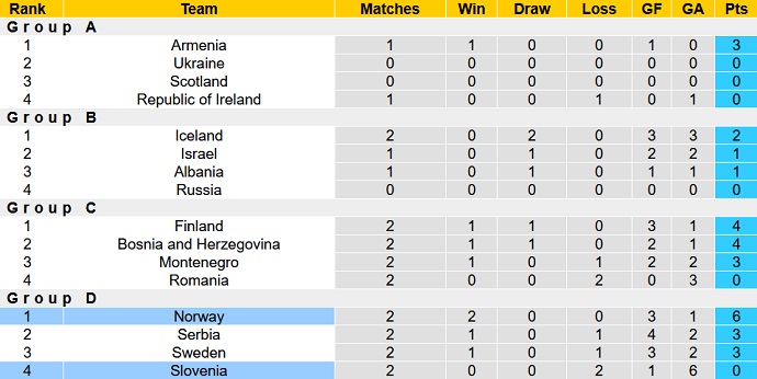 Nhận định, soi kèo Na Uy vs Slovenia, 1h45 ngày 10/6 - Ảnh 1