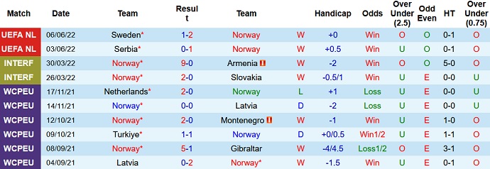 Nhận định, soi kèo Na Uy vs Slovenia, 1h45 ngày 10/6 - Ảnh 3