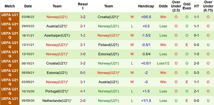 Nhận định, soi kèo U21 Phần Lan vs U21 Na Uy, 22h00 ngày 10/6 - Ảnh 4