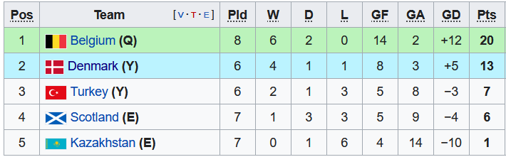 Nhận định, soi kèo U21 Thổ Nhĩ Kỳ vs U21 Kazakhstan, 0h ngày 11/6 - Ảnh 4