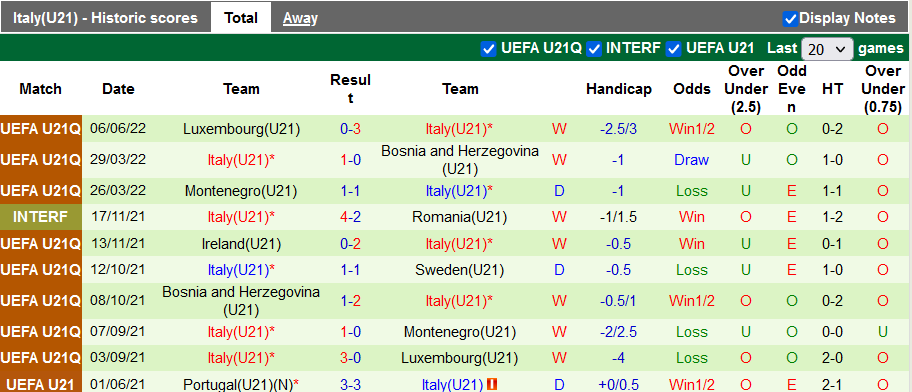 Nhận định, soi kèo U21 Thụy Điển vs U21 Italia, 23h ngày 9/6 - Ảnh 2