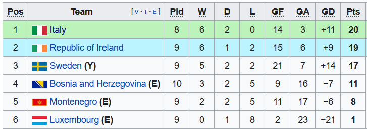 Nhận định, soi kèo U21 Thụy Điển vs U21 Italia, 23h ngày 9/6 - Ảnh 4