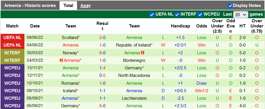 Nhận định, soi kèo Ukraine vs Armenia, 20h ngày 11/6 - Ảnh 2