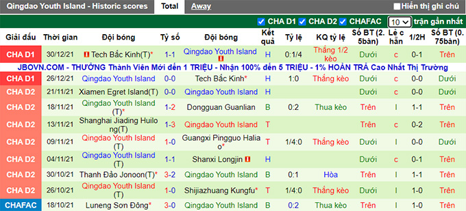 Nhận định, soi kèo Zibo Cuju vs Qingdao Youth, 15h ngày 9/6 - Ảnh 2