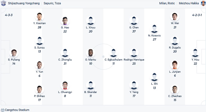 Phân tích kèo hiệp 1 Cangzhou vs Meizhou Hakka, 14h30 ngày 9/6 - Ảnh 2