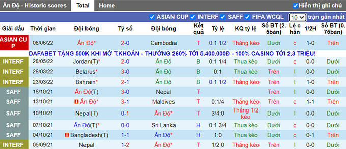 Nhận định, soi kèo Afghanistan vs Ấn Độ, 22h ngày 11/6 - Ảnh 1