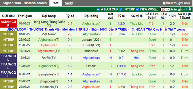 Nhận định, soi kèo Afghanistan vs Ấn Độ, 22h ngày 11/6 - Ảnh 2