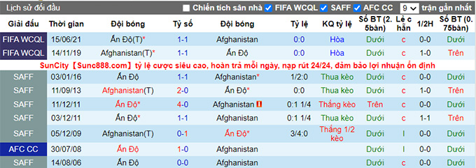 Nhận định, soi kèo Afghanistan vs Ấn Độ, 22h ngày 11/6 - Ảnh 3
