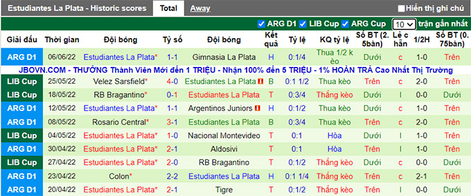 Nhận định, soi kèo Aldosivi vs Estudiantes, 5h ngày 11/6 - Ảnh 2