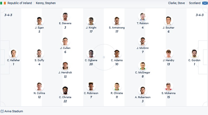 Nhận định, soi kèo CH Ireland vs Scotland, 23h00 ngày 11/6 - Ảnh 2