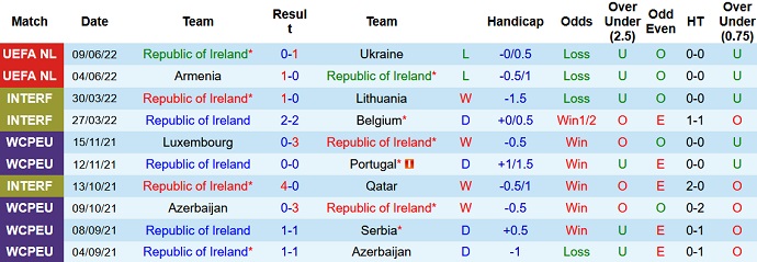 Nhận định, soi kèo CH Ireland vs Scotland, 23h00 ngày 11/6 - Ảnh 3