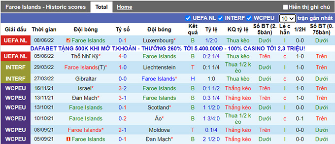 Nhận định, soi kèo Đảo Faroe vs Lithuania, 23h ngày 11/6 - Ảnh 1