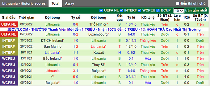 Nhận định, soi kèo Đảo Faroe vs Lithuania, 23h ngày 11/6 - Ảnh 2