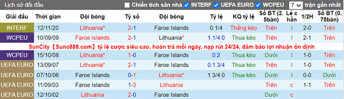Nhận định, soi kèo Đảo Faroe vs Lithuania, 23h ngày 11/6 - Ảnh 3