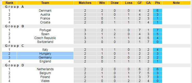 Nhận định, soi kèo Hungary vs Đức, 1h45 ngày 12/6 - Ảnh 4