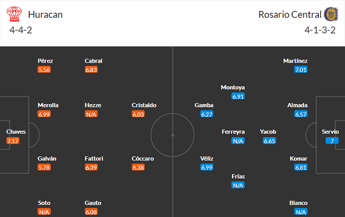 Nhận định, soi kèo Huracan vs Rosario Central, 7h30 ngày 11/6 - Ảnh 4