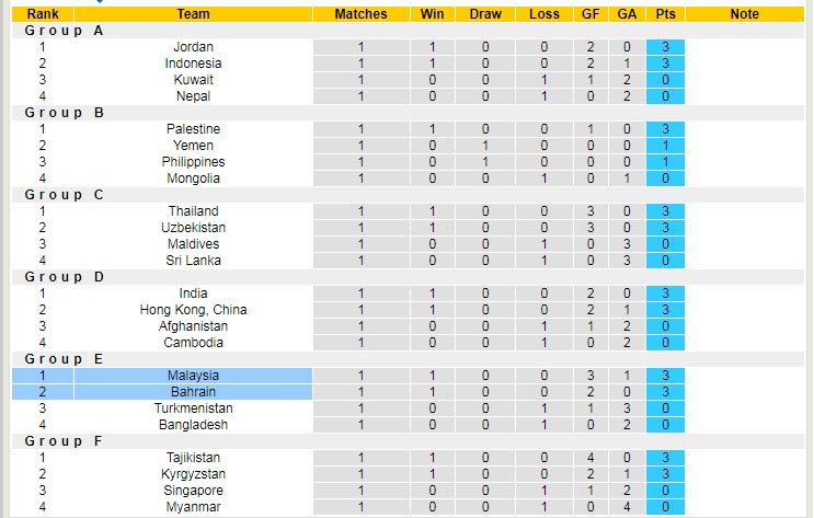 Nhận định, soi kèo Malaysia vs Bahrain, 20h ngày 11/6 - Ảnh 4