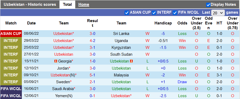Nhận định, soi kèo Maldives vs Uzbekistan, 22h30 ngày 11/6 - Ảnh 2