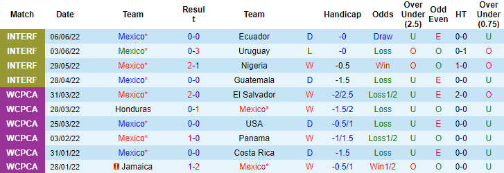 Nhận định, soi kèo Mexico vs Suriname, 9h ngày 12/6 - Ảnh 1