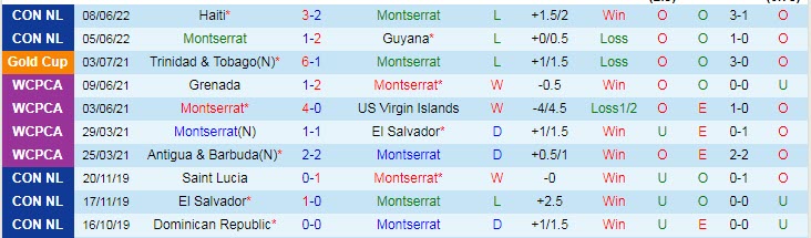 Nhận định, soi kèo Montserrat vs Bermuda, 6h30 ngày 12/6 - Ảnh 1