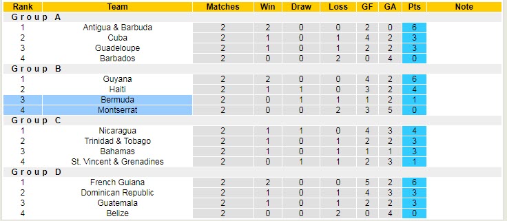 Nhận định, soi kèo Montserrat vs Bermuda, 6h30 ngày 12/6 - Ảnh 4