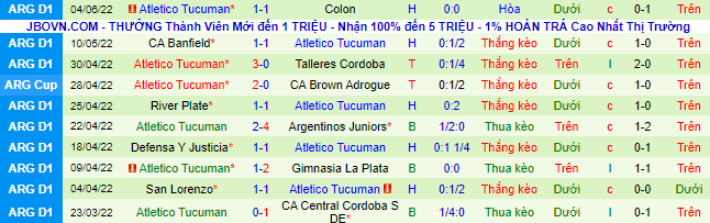 Nhận định, soi kèo River Plate vs Tucumán, 6h30 ngày 12/6 - Ảnh 3