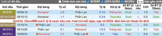 Nhận định, soi kèo Romania vs Phần Lan, 1h45 ngày 12/6 - Ảnh 3