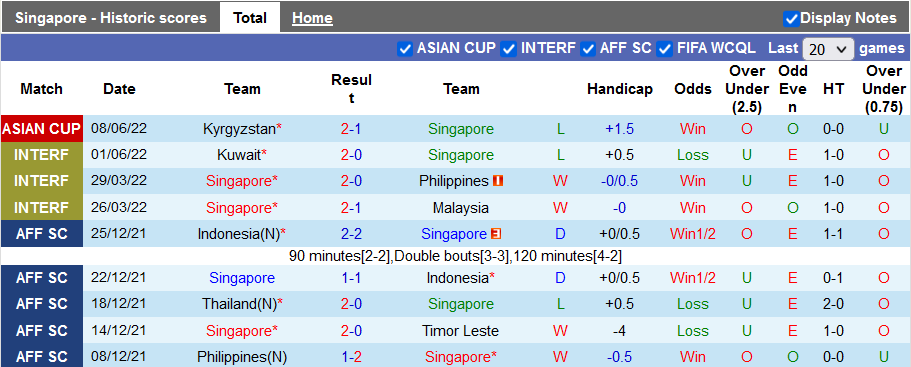 Nhận định, soi kèo Singapore vs Tajikistan, 17h30 ngày 11/6 - Ảnh 1