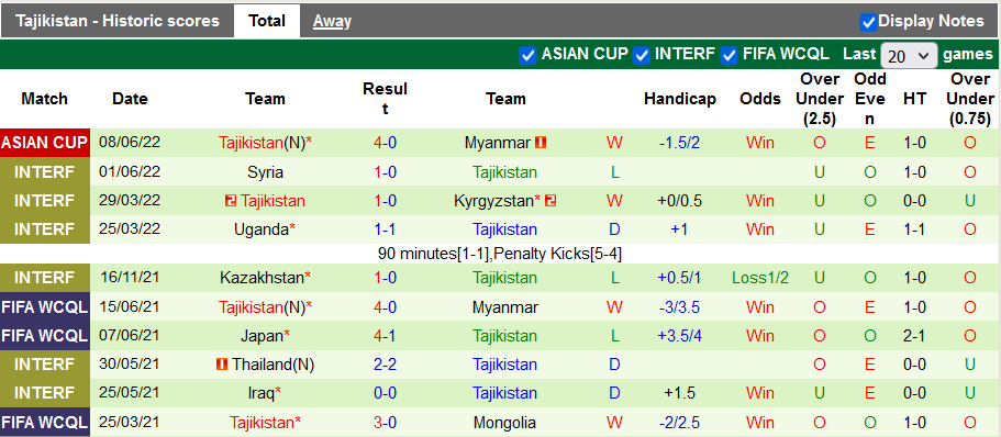 Nhận định, soi kèo Singapore vs Tajikistan, 17h30 ngày 11/6 - Ảnh 2