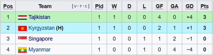 Nhận định, soi kèo Singapore vs Tajikistan, 17h30 ngày 11/6 - Ảnh 4