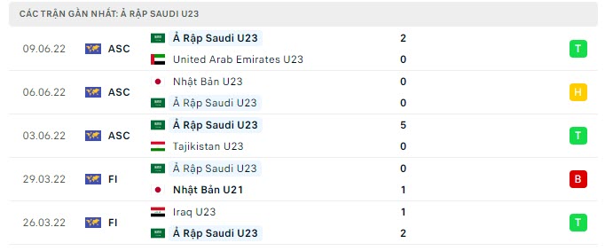 Nhận định, soi kèo U23 Việt Nam vs U23 Saudi Arabia, 23h ngày 12/6 - Ảnh 6