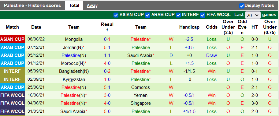 Nhận định, soi kèo Yemen vs Palestine, 16h ngày 11/6 - Ảnh 2